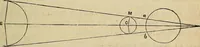 An illustration from A new manual of the elements of astronomy, descriptive and mathematical .. (1868)