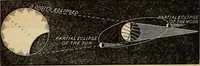 Picture 69 of 105 from A new manual of the elements of astronomy, descriptive and mathematical .. (1868), leaf 143