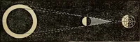 An illustration from A new manual of the elements of astronomy, descriptive and mathematical .. (1868)
