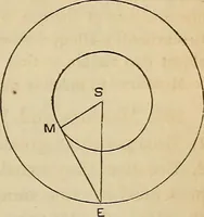An illustration from A new manual of the elements of astronomy, descriptive and mathematical .. (1868)
