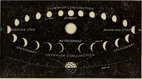 An illustration from A new manual of the elements of astronomy, descriptive and mathematical .. (1868)