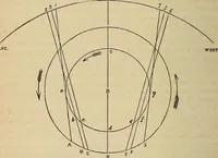 An illustration from A new manual of the elements of astronomy, descriptive and mathematical .. (1868)