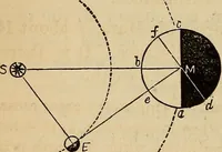 An illustration from A new manual of the elements of astronomy, descriptive and mathematical .. (1868)