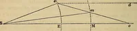 An illustration from A new manual of the elements of astronomy, descriptive and mathematical .. (1868)