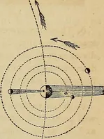 An illustration from A new manual of the elements of astronomy, descriptive and mathematical .. (1868)
