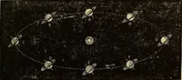An illustration from A new manual of the elements of astronomy, descriptive and mathematical .. (1868)