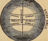 An illustration from A new manual of the elements of astronomy, descriptive and mathematical .. (1868)