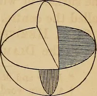 An illustration from A new manual of the elements of astronomy, descriptive and mathematical .. (1868)