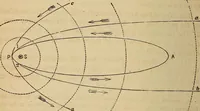 An illustration from A new manual of the elements of astronomy, descriptive and mathematical .. (1868)