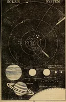 Picture 6 of 105 from A new manual of the elements of astronomy, descriptive and mathematical .. (1868), leaf 24