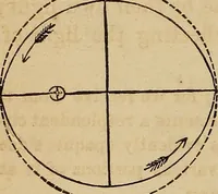 An illustration from A new manual of the elements of astronomy, descriptive and mathematical .. (1868)