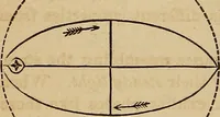 Picture 8 of 105 from A new manual of the elements of astronomy, descriptive and mathematical .. (1868), leaf 25
