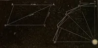 An illustration from A new manual of the elements of astronomy, descriptive and mathematical .. (1868)