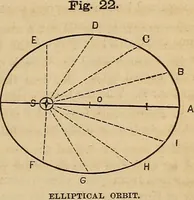 Picture 12 of 105 from A new manual of the elements of astronomy, descriptive and mathematical .. (1868), leaf 38