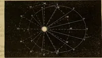 An illustration from A new manual of the elements of astronomy, descriptive and mathematical .. (1868)