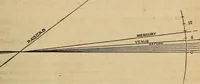 An illustration from A new manual of the elements of astronomy, descriptive and mathematical .. (1868)