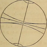 An illustration from A new manual of the elements of astronomy, descriptive and mathematical .. (1868)
