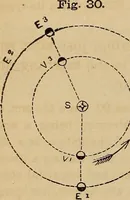 An illustration from A new manual of the elements of astronomy, descriptive and mathematical .. (1868)