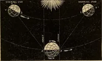 An illustration from A new manual of the elements of astronomy, descriptive and mathematical .. (1868)