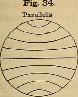 Picture 21 of 105 from A new manual of the elements of astronomy, descriptive and mathematical .. (1868), leaf 56