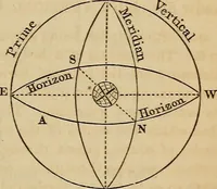 An illustration from A new manual of the elements of astronomy, descriptive and mathematical .. (1868)