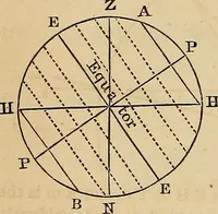 Picture 26 of 105 from A new manual of the elements of astronomy, descriptive and mathematical .. (1868), leaf 63