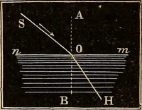 Picture 28 of 105 from A new manual of the elements of astronomy, descriptive and mathematical .. (1868), leaf 66