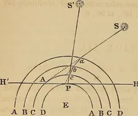 Picture 29 of 105 from A new manual of the elements of astronomy, descriptive and mathematical .. (1868), leaf 67