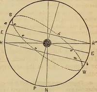 An illustration from A new manual of the elements of astronomy, descriptive and mathematical .. (1868)