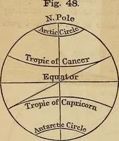 Picture 34 of 105 from A new manual of the elements of astronomy, descriptive and mathematical .. (1868), leaf 81