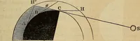 Picture 37 of 105 from A new manual of the elements of astronomy, descriptive and mathematical .. (1868), leaf 82