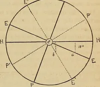 An illustration from A new manual of the elements of astronomy, descriptive and mathematical .. (1868)