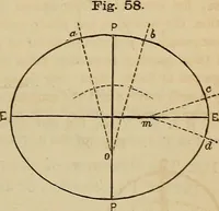 An illustration from A new manual of the elements of astronomy, descriptive and mathematical .. (1868)