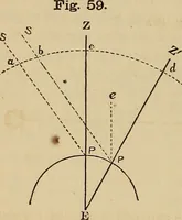 An illustration from A new manual of the elements of astronomy, descriptive and mathematical .. (1868)