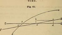 An illustration from A new manual of the elements of astronomy, descriptive and mathematical .. (1868)