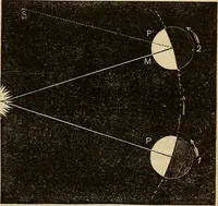 Picture 48 of 105 from A new manual of the elements of astronomy, descriptive and mathematical .. (1868), leaf 98