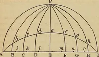 An illustration from A new manual of the elements of astronomy, descriptive and mathematical .. (1868)