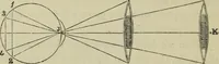 An illustration from A new manual of perspective: containing remarks on the theory of the art, and its practical application in the procudtion of drawings ... Illustrated by numerous engravings (1849)