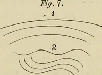 Picture 4 of 43 from A new manual of perspective: containing remarks on the theory of the art, and its practical application in the procudtion of drawings ... Illustrated by numerous engravings (1849), leaf 20