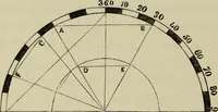 An illustration from A new manual of perspective: containing remarks on the theory of the art, and its practical application in the procudtion of drawings ... Illustrated by numerous engravings (1849)