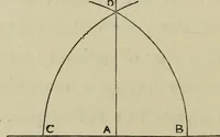 An illustration from A new manual of perspective: containing remarks on the theory of the art, and its practical application in the procudtion of drawings ... Illustrated by numerous engravings (1849)