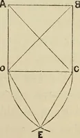 An illustration from A new manual of perspective: containing remarks on the theory of the art, and its practical application in the procudtion of drawings ... Illustrated by numerous engravings (1849)