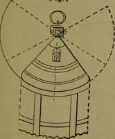 An illustration from A new and original treatise on the geometrical development of round and oval cones, with easy examples of their application : for the use of beginners and practical sheet iron and tin plate workers (1904)