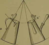 An illustration from A new and original treatise on the geometrical development of round and oval cones, with easy examples of their application : for the use of beginners and practical sheet iron and tin plate workers (1904)