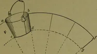 An illustration from A new and original treatise on the geometrical development of round and oval cones, with easy examples of their application : for the use of beginners and practical sheet iron and tin plate workers (1904)