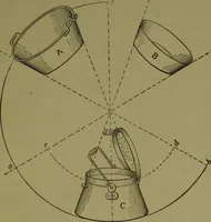 Picture 7 of 24 from A new and original treatise on the geometrical development of round and oval cones, with easy examples of their application : for the use of beginners and practical sheet iron and tin plate workers (1904), leaf 18
