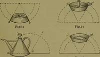 An illustration from A new and original treatise on the geometrical development of round and oval cones, with easy examples of their application : for the use of beginners and practical sheet iron and tin plate workers (1904)