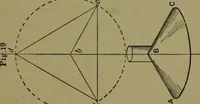 An illustration from A new and original treatise on the geometrical development of round and oval cones, with easy examples of their application : for the use of beginners and practical sheet iron and tin plate workers (1904)