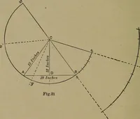 An illustration from A new and original treatise on the geometrical development of round and oval cones, with easy examples of their application : for the use of beginners and practical sheet iron and tin plate workers (1904)