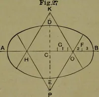 An illustration from A new and original treatise on the geometrical development of round and oval cones, with easy examples of their application : for the use of beginners and practical sheet iron and tin plate workers (1904)